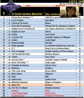 Ranking 760 de 2011